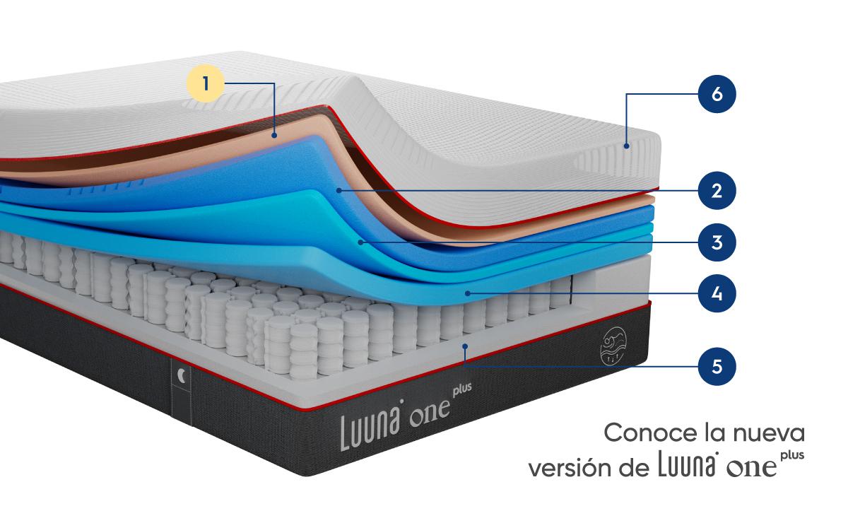 Colchón Luuna One