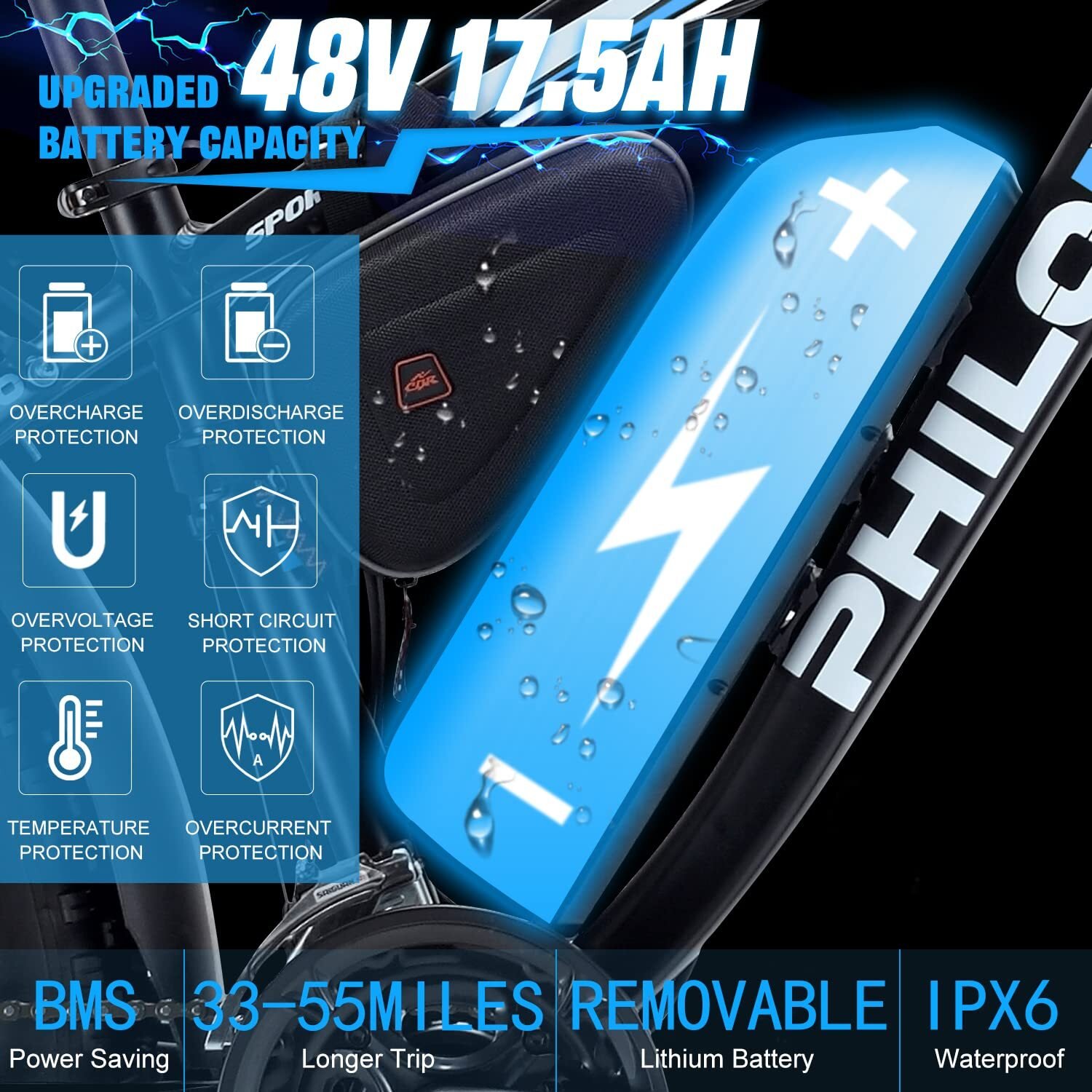 ?(Free Shipping)Wide tire electric bike with 1000W 48V/17.5Ah removable battery 31MPH?